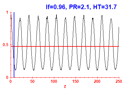 Survival probability